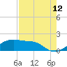 H Caldwell Pier tide chart for Saturday, August 12, 2023