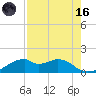 H Caldwell Pier tide chart for Wednesday, August 16, 2023