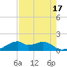 H Caldwell Pier tide chart for Thursday, August 17, 2023