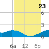 H Caldwell Pier tide chart for Wednesday, August 23, 2023