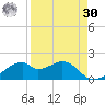 H Caldwell Pier tide chart for Wednesday, August 30, 2023
