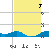 H Caldwell Pier tide chart for Monday, August 7, 2023