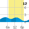 H Caldwell Pier tide chart for Tuesday, September 12, 2023