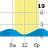 H Caldwell Pier tide chart for Tuesday, September 19, 2023