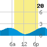 H Caldwell Pier tide chart for Wednesday, September 20, 2023