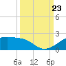 H Caldwell Pier tide chart for Saturday, September 23, 2023