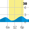 H Caldwell Pier tide chart for Saturday, September 30, 2023