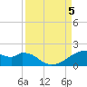 H Caldwell Pier tide chart for Tuesday, September 5, 2023