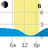 H Caldwell Pier tide chart for Wednesday, September 6, 2023