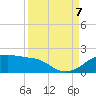 H Caldwell Pier tide chart for Thursday, September 7, 2023