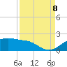 H Caldwell Pier tide chart for Friday, September 8, 2023