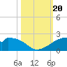 H Caldwell Pier tide chart for Friday, October 20, 2023