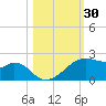 H Caldwell Pier tide chart for Monday, October 30, 2023