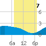 H Caldwell Pier tide chart for Saturday, October 7, 2023