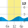 H Caldwell Pier tide chart for Sunday, November 12, 2023