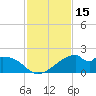 H Caldwell Pier tide chart for Wednesday, November 15, 2023