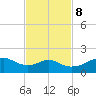H Caldwell Pier tide chart for Wednesday, November 8, 2023