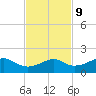 H Caldwell Pier tide chart for Thursday, November 9, 2023