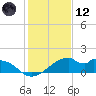 H Caldwell Pier tide chart for Tuesday, December 12, 2023
