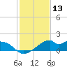 H Caldwell Pier tide chart for Wednesday, December 13, 2023