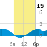 H Caldwell Pier tide chart for Friday, December 15, 2023