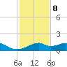 H Caldwell Pier tide chart for Friday, December 8, 2023