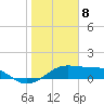 H Caldwell Pier tide chart for Monday, January 8, 2024