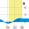 H Caldwell Pier tide chart for Tuesday, January 9, 2024