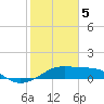 H Caldwell Pier tide chart for Monday, February 5, 2024