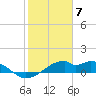 H Caldwell Pier tide chart for Wednesday, February 7, 2024
