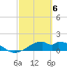 H Caldwell Pier tide chart for Wednesday, March 6, 2024