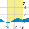 H Caldwell Pier tide chart for Thursday, March 7, 2024