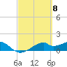 H Caldwell Pier tide chart for Friday, March 8, 2024