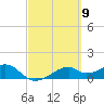 H Caldwell Pier tide chart for Saturday, March 9, 2024