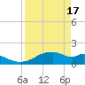 H Caldwell Pier tide chart for Wednesday, April 17, 2024