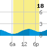 H Caldwell Pier tide chart for Thursday, April 18, 2024