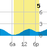 H Caldwell Pier tide chart for Friday, April 5, 2024