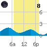 H Caldwell Pier tide chart for Monday, April 8, 2024