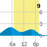 H Caldwell Pier tide chart for Tuesday, April 9, 2024