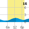H Caldwell Pier tide chart for Thursday, May 16, 2024