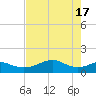 H Caldwell Pier tide chart for Friday, May 17, 2024