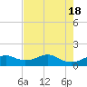 H Caldwell Pier tide chart for Saturday, May 18, 2024