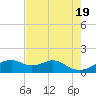 H Caldwell Pier tide chart for Sunday, May 19, 2024