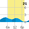 H Caldwell Pier tide chart for Tuesday, May 21, 2024