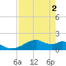 H Caldwell Pier tide chart for Thursday, May 2, 2024