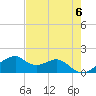 H Caldwell Pier tide chart for Monday, May 6, 2024