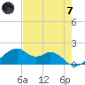 H Caldwell Pier tide chart for Tuesday, May 7, 2024