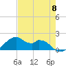 H Caldwell Pier tide chart for Wednesday, May 8, 2024