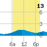 H Caldwell Pier tide chart for Thursday, June 13, 2024