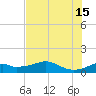 H Caldwell Pier tide chart for Saturday, June 15, 2024